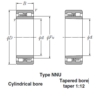 Bearings Cylindrical Roller Bearings NNU4944